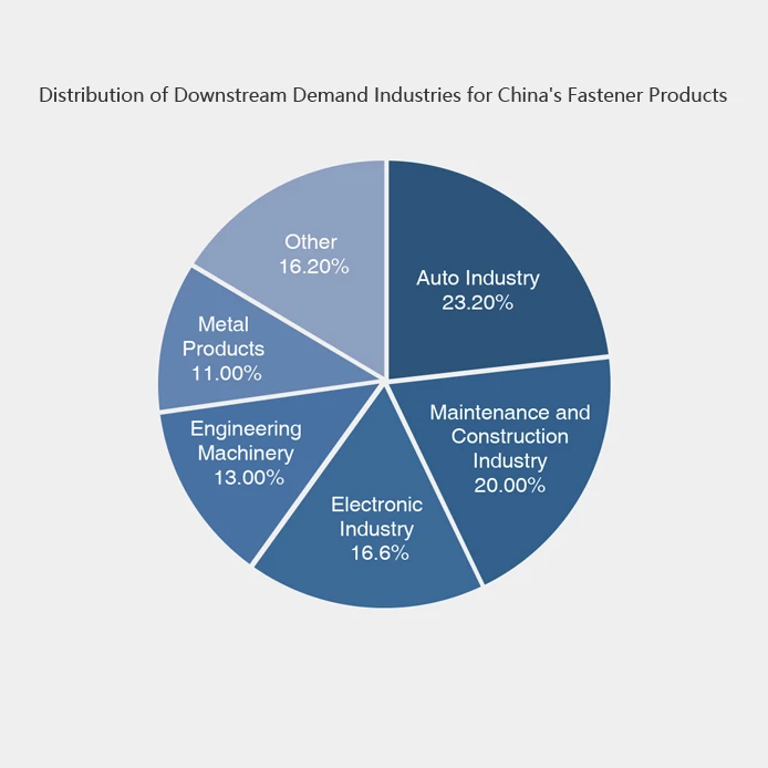 China's Fastener aerospace Products.jpg