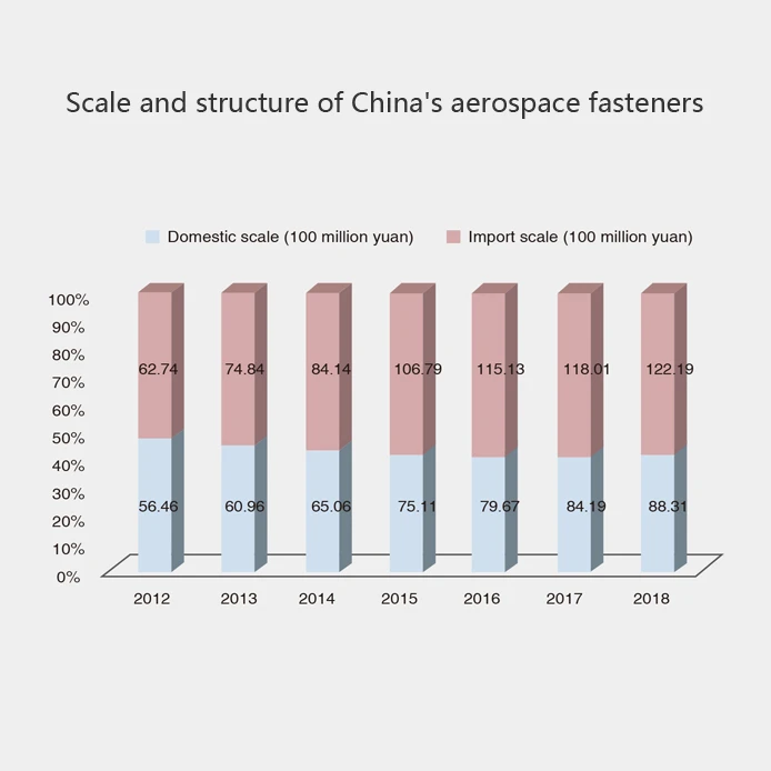China's aerospace fasteners.jpg